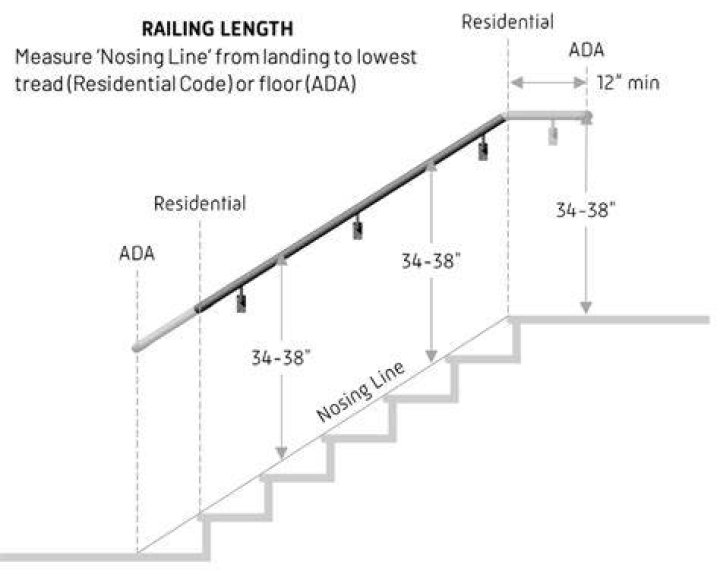 ada handrail height