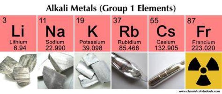 alkali metals