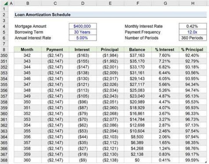 amortization table excel