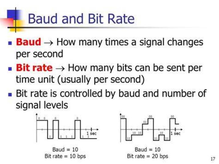 Baud