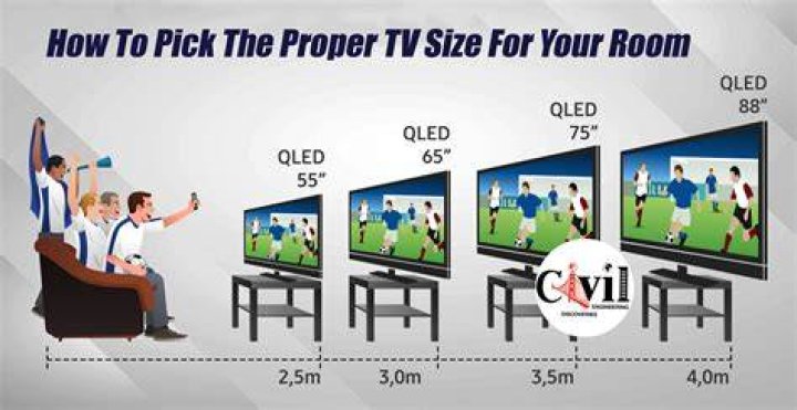 best size tv for bedroom