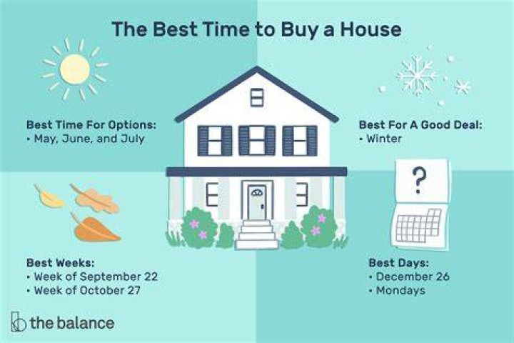 best time to buy a laptop