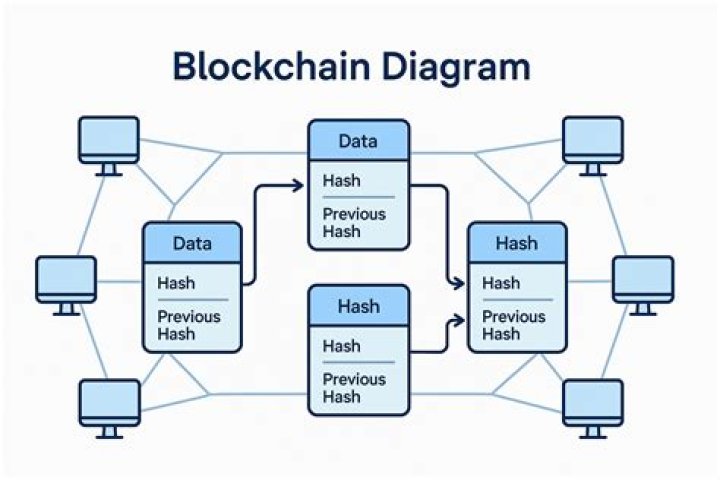 Blockchain Technology Wiki