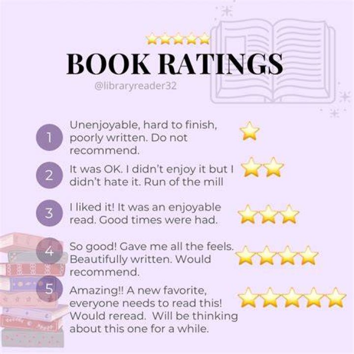 book ratings