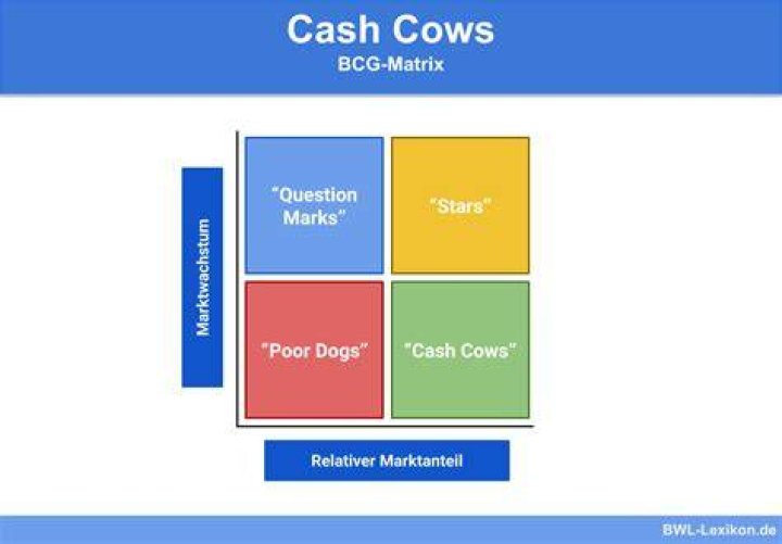 cash cow