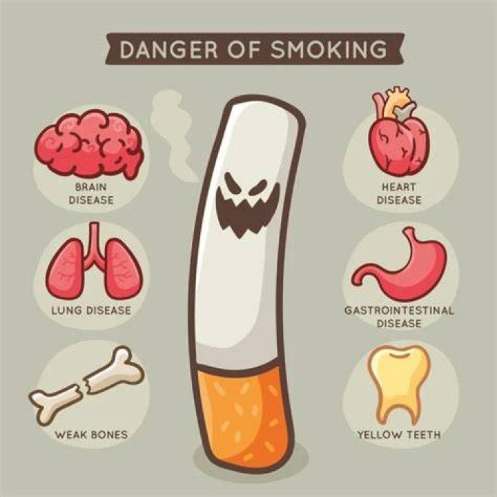 Cigarette smoking