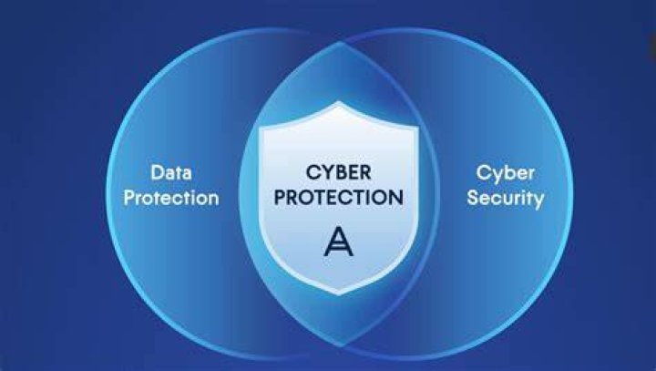 Cybersecurity protect data