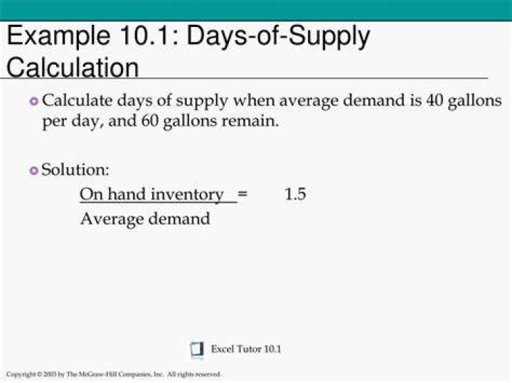 days of supply calculation