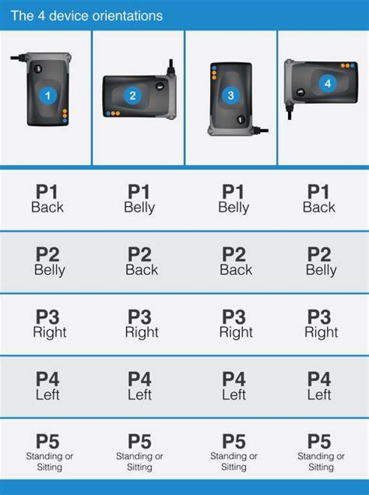 Device Orientations