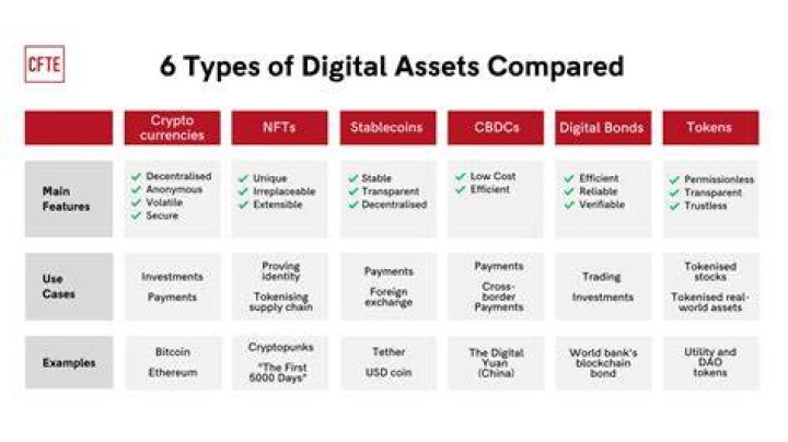 digital assets