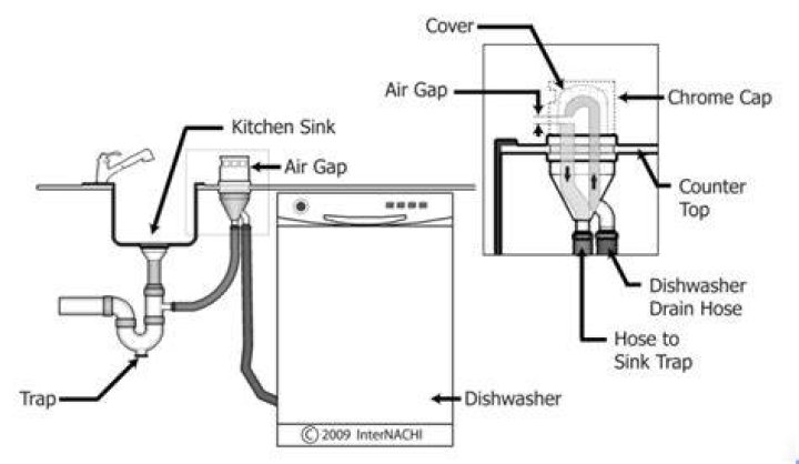 dishwasher overflow