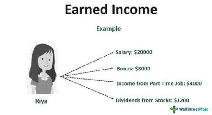 Earned Income Earned Income