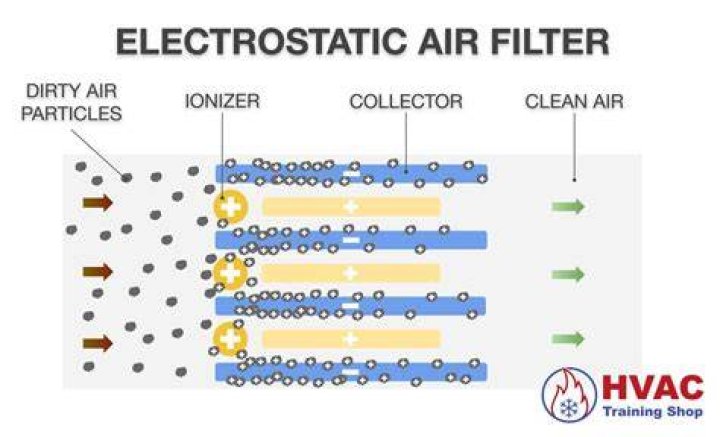 electrostatic filter
