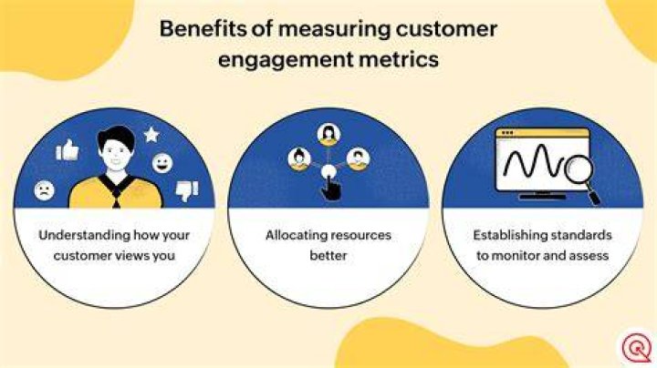 Engagement Metrics