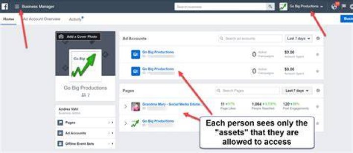 Facebook Admin Business Manager