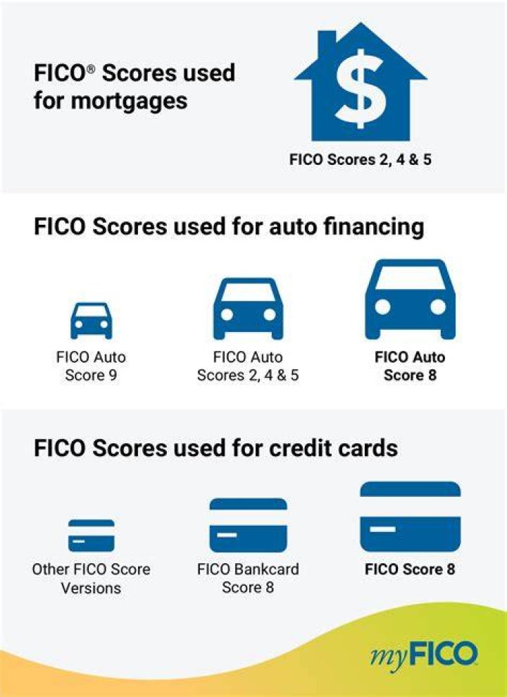 fico score 2