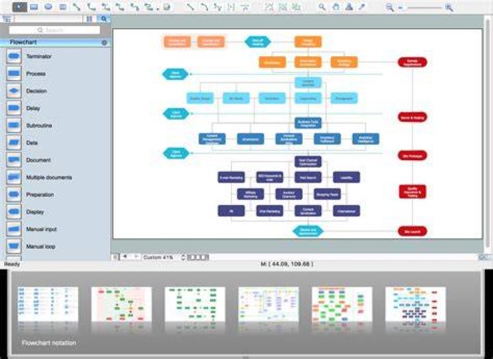 flow chart creator free
