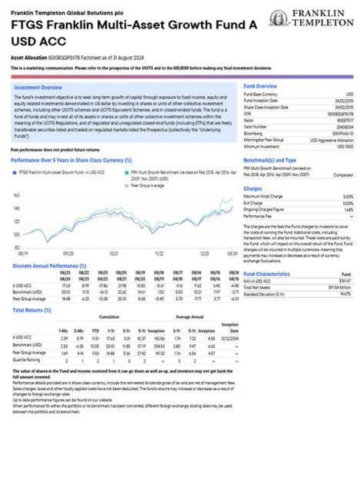 franklin growth fund