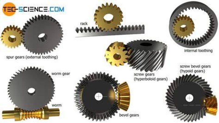 :gear: :gear: