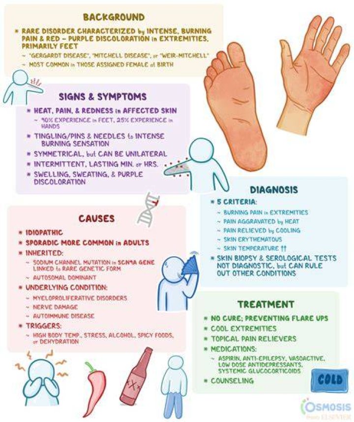 Grierson-Gopalan syndrome