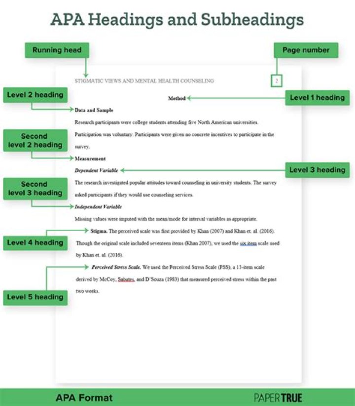 Headings