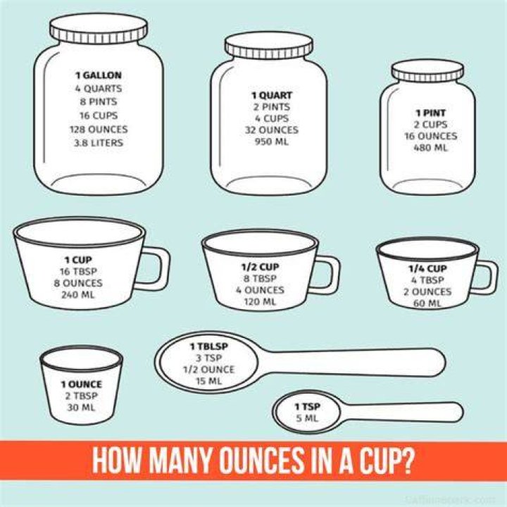 How Many Ounces in a Half Cup