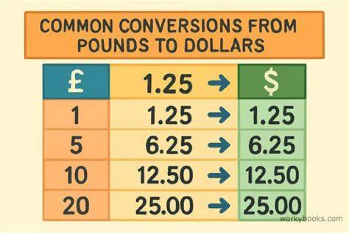 How Many Pounds In A Ton