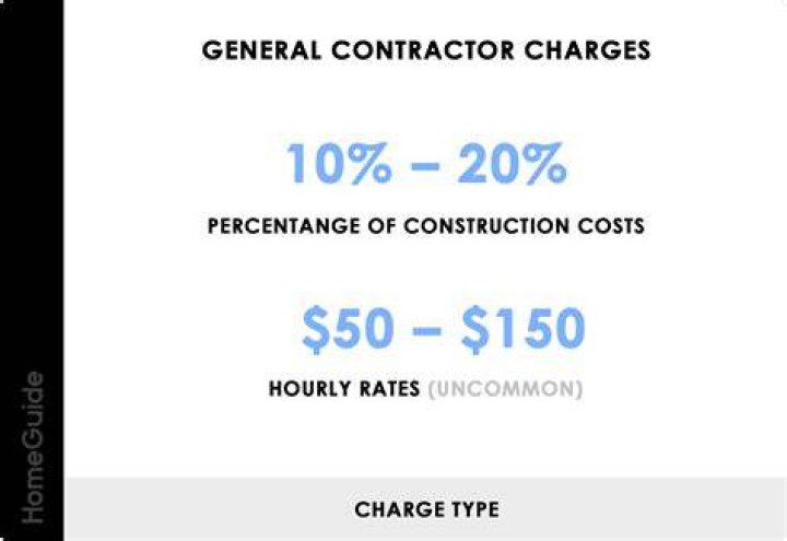 How Much To Charge For Babysitting How Much To Charge For Babysitting