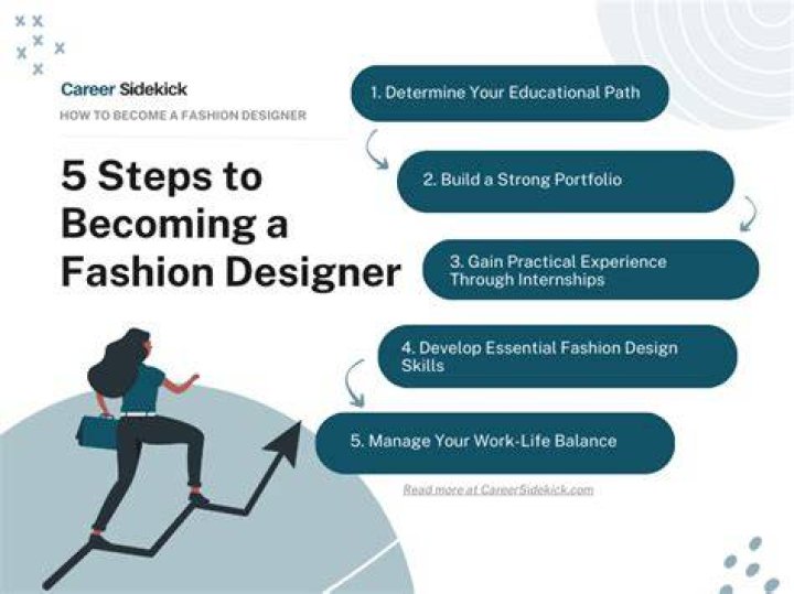 how to become a fashion model