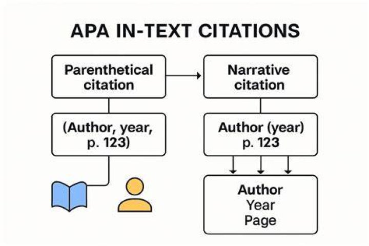 how to cite a paragraph in mla