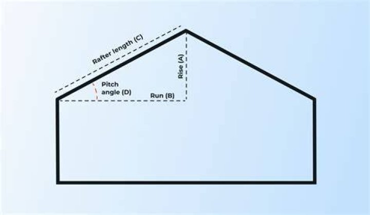 how to determine roof pitch
