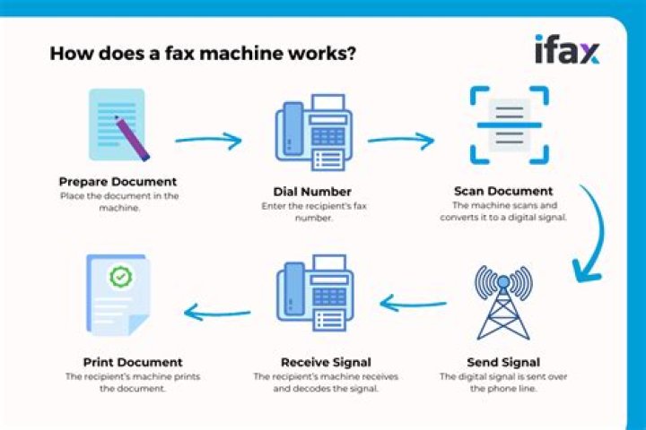 how to fax something