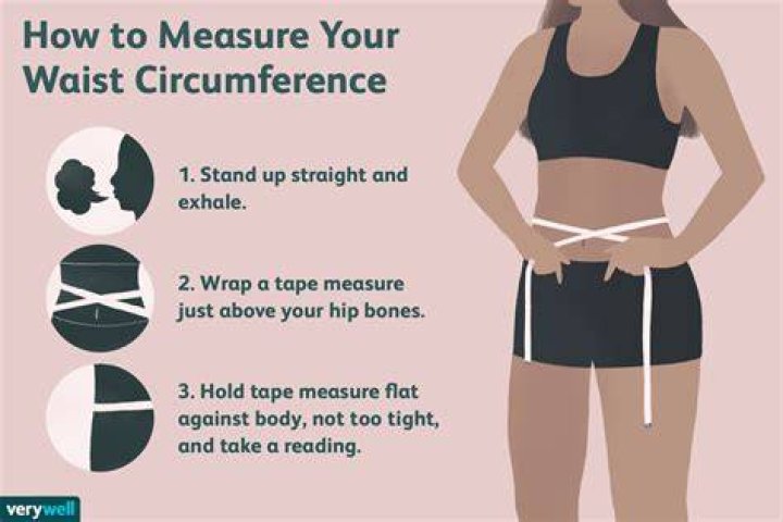 how to measure your waist