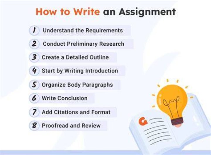 How to Start an Assignment