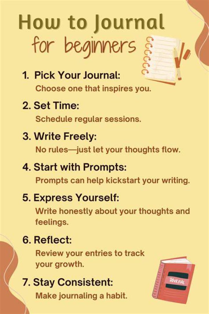 how to write a journal entry