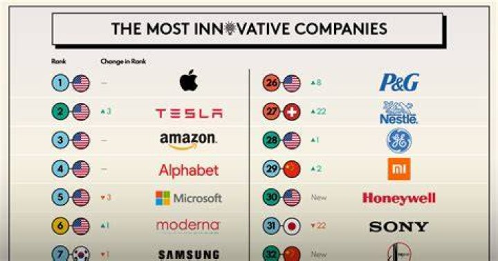 innovative companies
