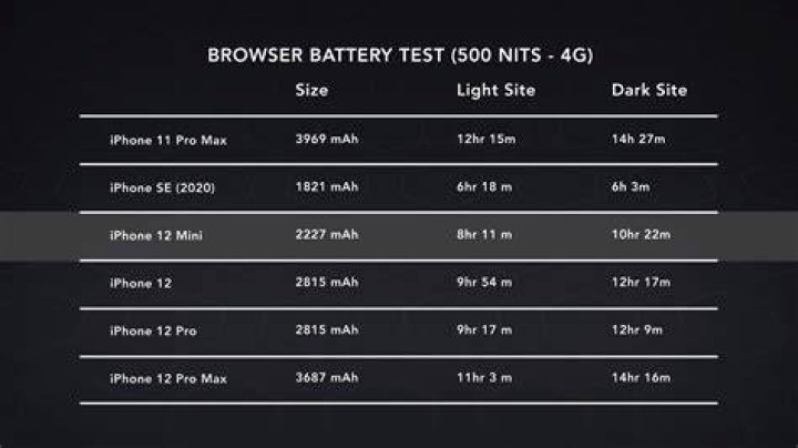 iphone 12 battery mah