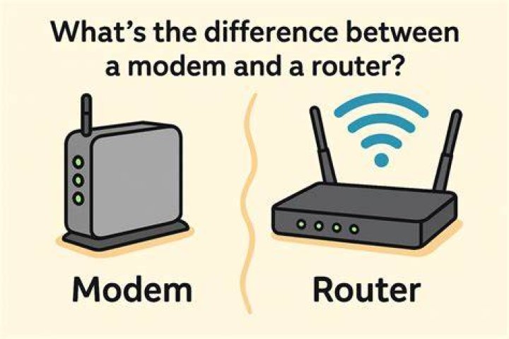 is a modem and a router the same thing