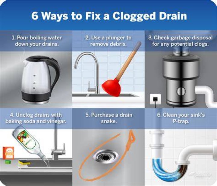 kitchen drain clogged