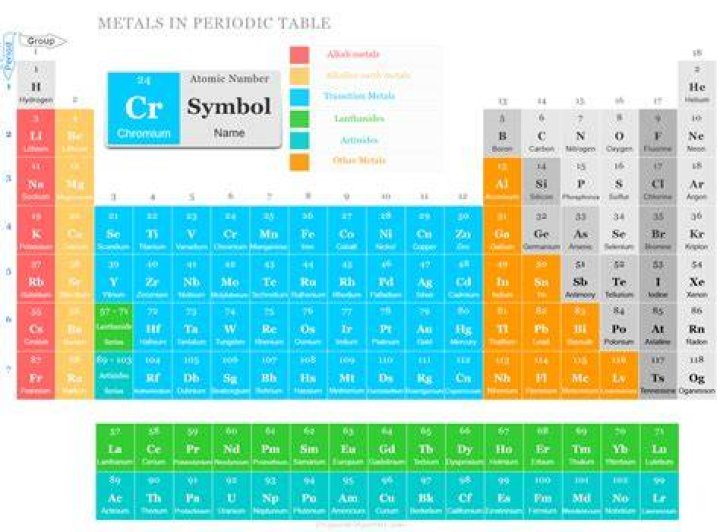 metallic elements