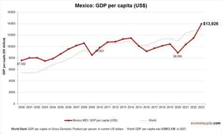 mexico economy