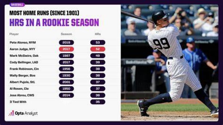 most runs scored in mlb game