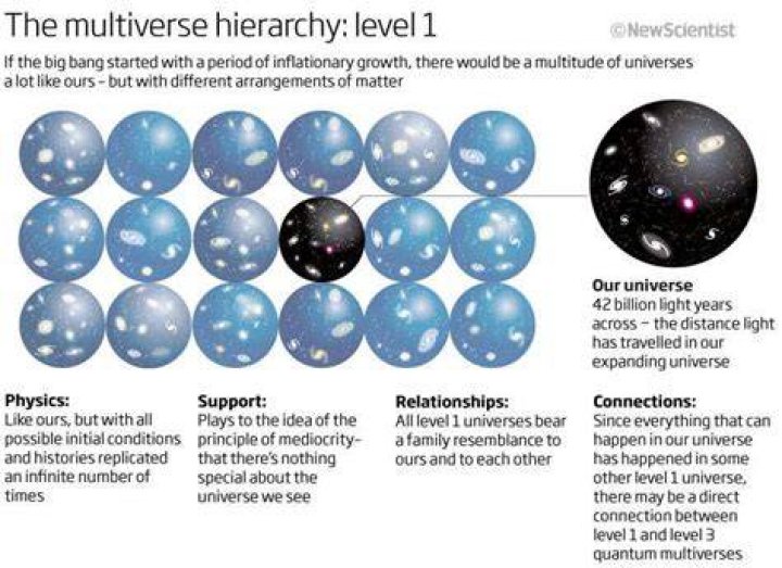 multiverse theory