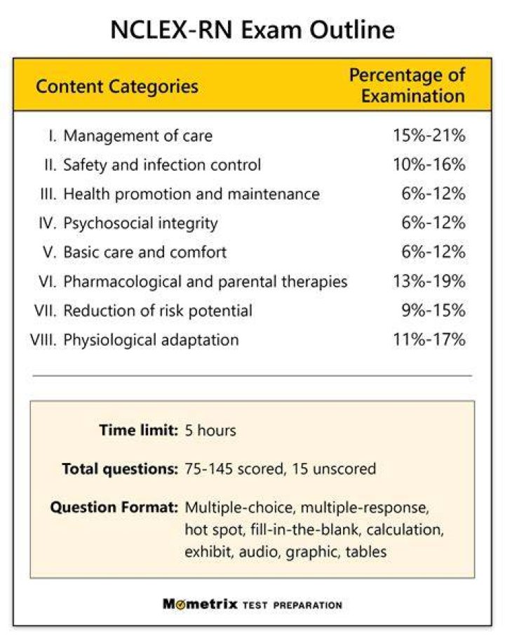 nclex practice test