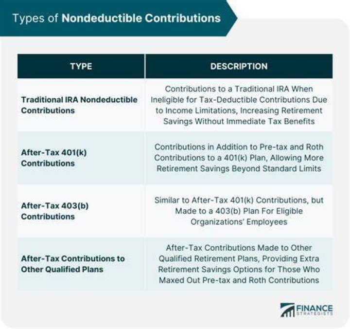 non deductible ira contribution