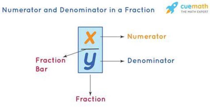 numerator definition