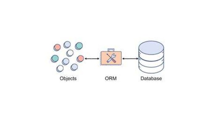 Orm