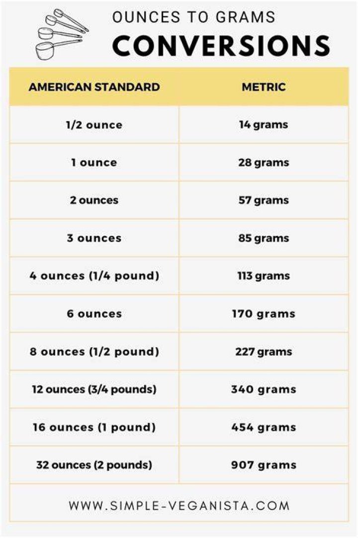 ounces