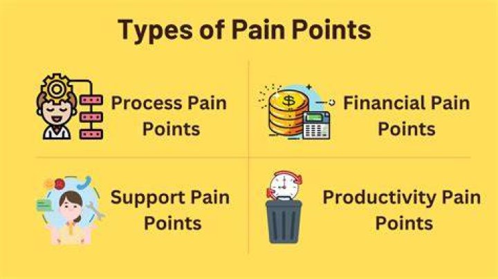 Pain Points