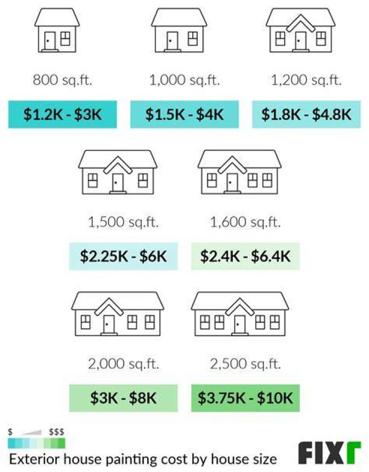 paint cost
